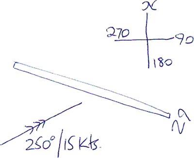 An example of a wind diagram