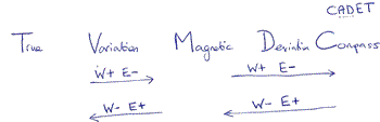 Add the W+E- and W-E+ to the TVMDC diagram